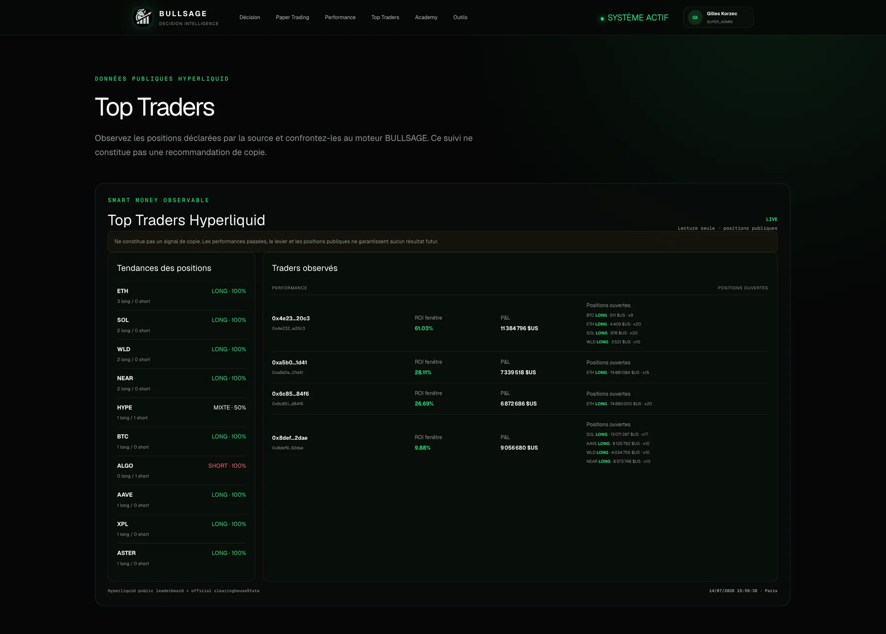 Vue réelle des Top Traders Hyperliquid dans BULLSAGE